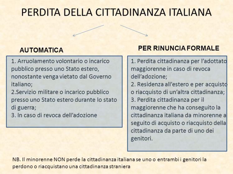 PERDITA+DELLA+CITTADINANZA+ITALIANA